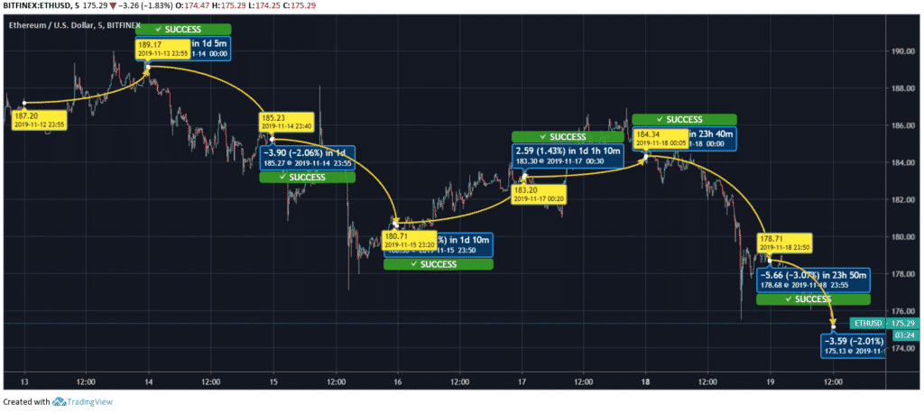 ETH-Price-Chart