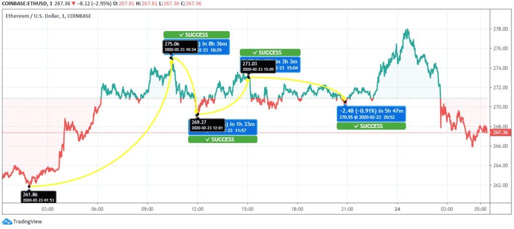 Ethereum (ETH) Price News